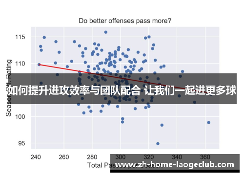 如何提升进攻效率与团队配合 让我们一起进更多球