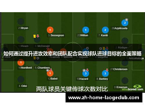 如何通过提升进攻效率和团队配合实现球队进球目标的全面策略