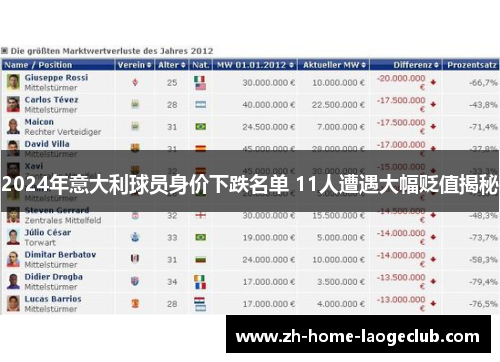 2024年意大利球员身价下跌名单 11人遭遇大幅贬值揭秘