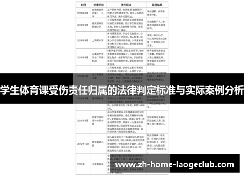学生体育课受伤责任归属的法律判定标准与实际案例分析