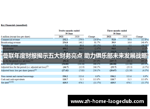 曼联年度财报揭示五大财务亮点 助力俱乐部未来发展战略