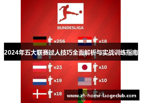 2024年五大联赛过人技巧全面解析与实战训练指南