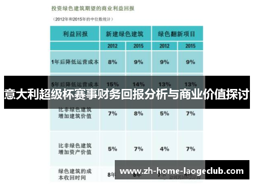 意大利超级杯赛事财务回报分析与商业价值探讨