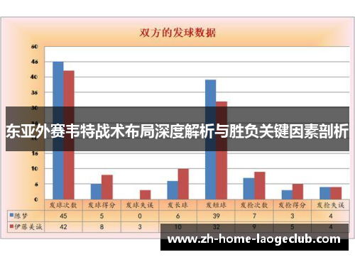 东亚外赛韦特战术布局深度解析与胜负关键因素剖析