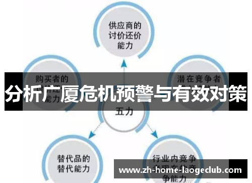 分析广厦危机预警与有效对策