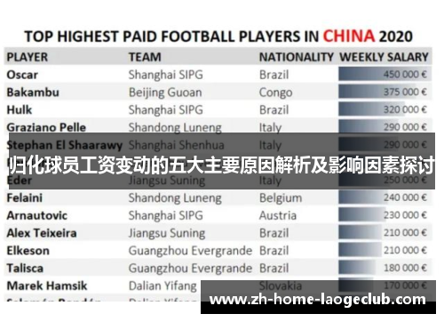 归化球员工资变动的五大主要原因解析及影响因素探讨