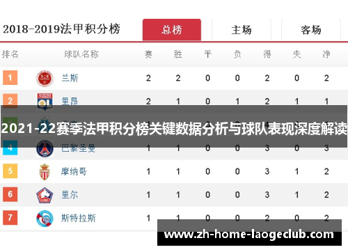 2021-22赛季法甲积分榜关键数据分析与球队表现深度解读