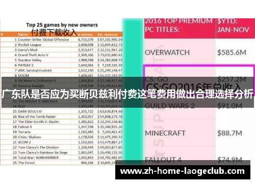 广东队是否应为买断贝兹利付费这笔费用做出合理选择分析