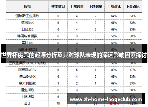 世界杯魔咒的起源分析及其对球队表现的深远影响因素探讨