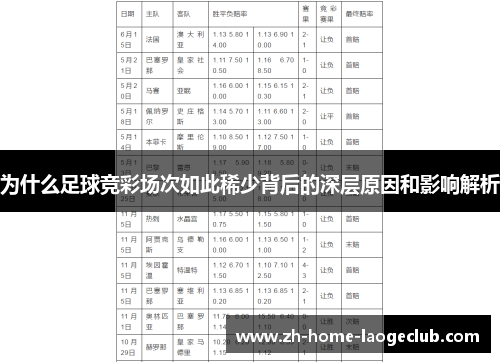 为什么足球竞彩场次如此稀少背后的深层原因和影响解析