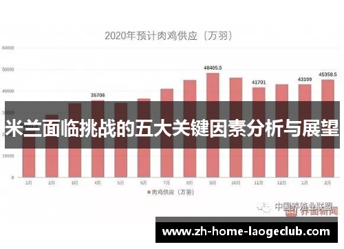 米兰面临挑战的五大关键因素分析与展望