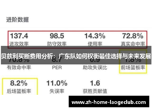 贝兹利买断费用分析：广东队如何权衡最佳选择与未来发展