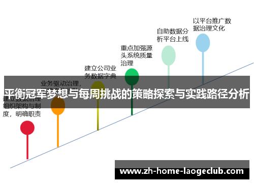 平衡冠军梦想与每周挑战的策略探索与实践路径分析