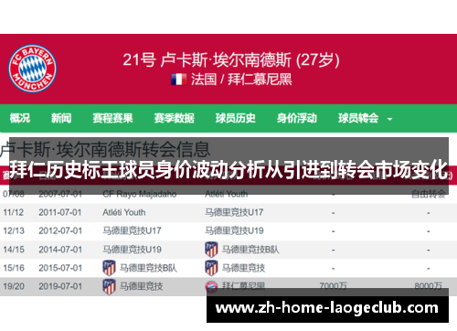 拜仁历史标王球员身价波动分析从引进到转会市场变化