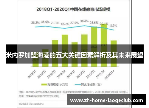 米内罗加盟海港的五大关键因素解析及其未来展望